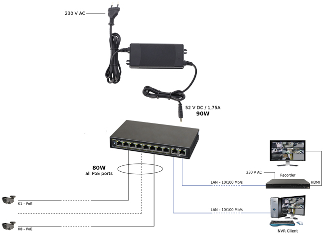 Захранващ адаптор за PoE суич Pulsar PSD520175: 100-240 V AC - 52 V DC, 1.75 A/90 W, стабилизиран